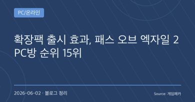 “52위에서 15위로 폭등”